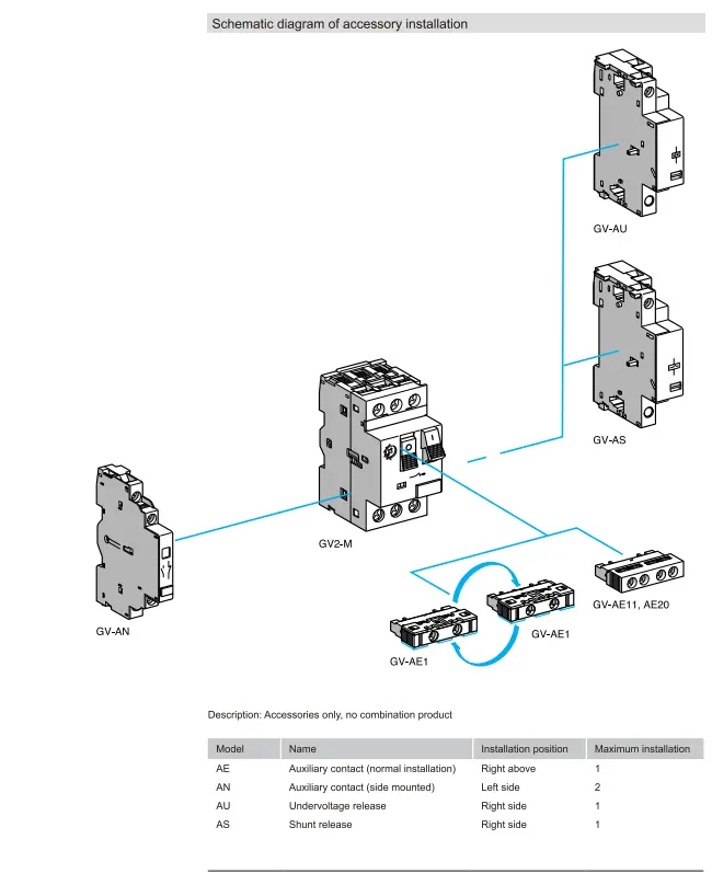 GV2 2P Motor Protection Circuit Breaker